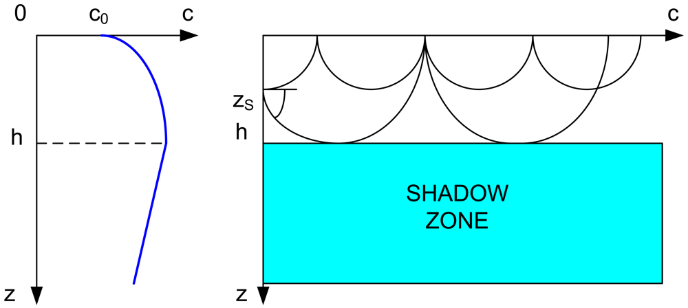 Sensors 09 08684f1