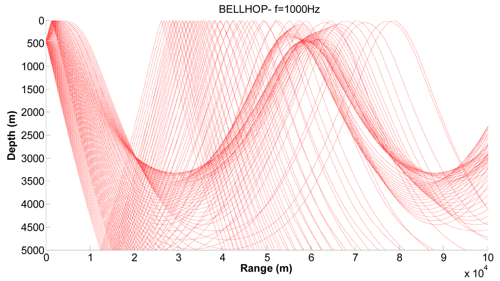 Sensors 09 08684f10