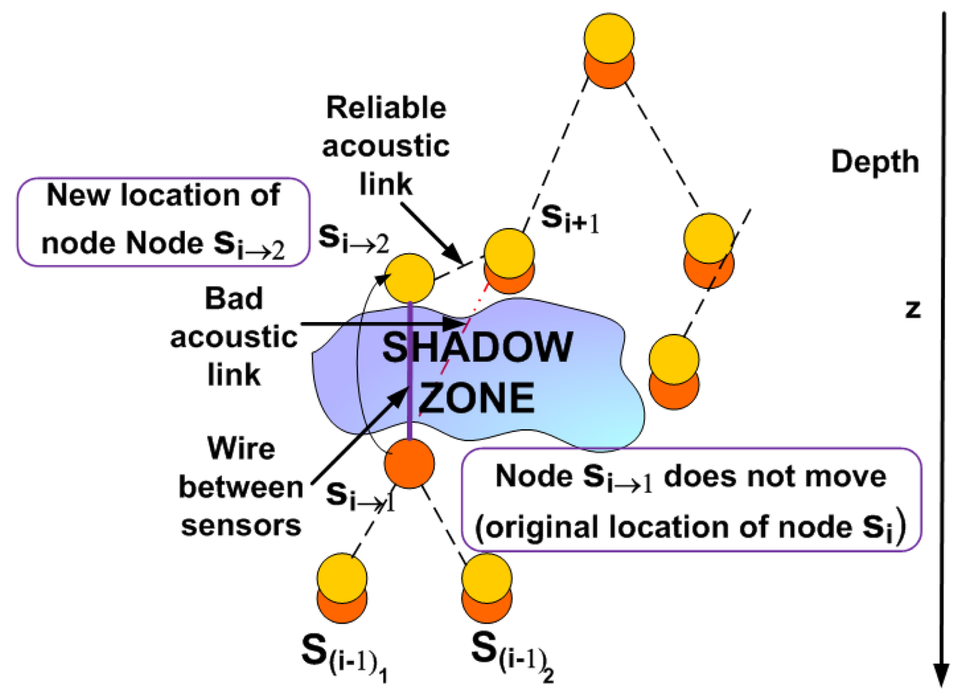 Sensors 09 08684f3