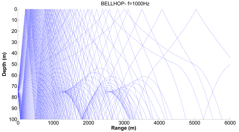 Sensors 09 08684f8
