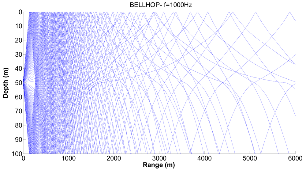 Sensors 09 08684f9