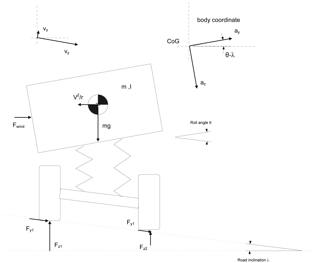 Sensors 09 08761f1