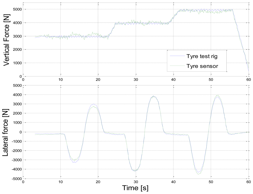 Sensors 09 08761f4