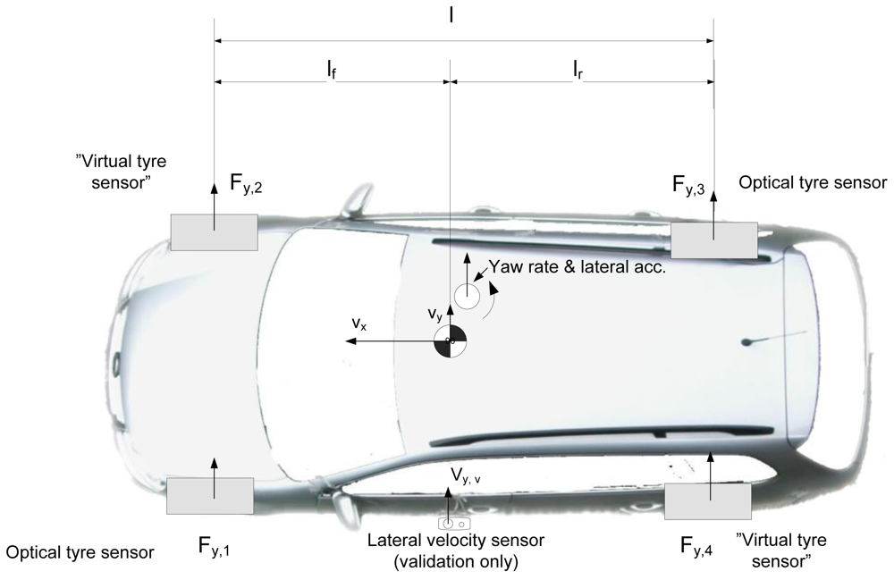 Sensors 09 08761f5