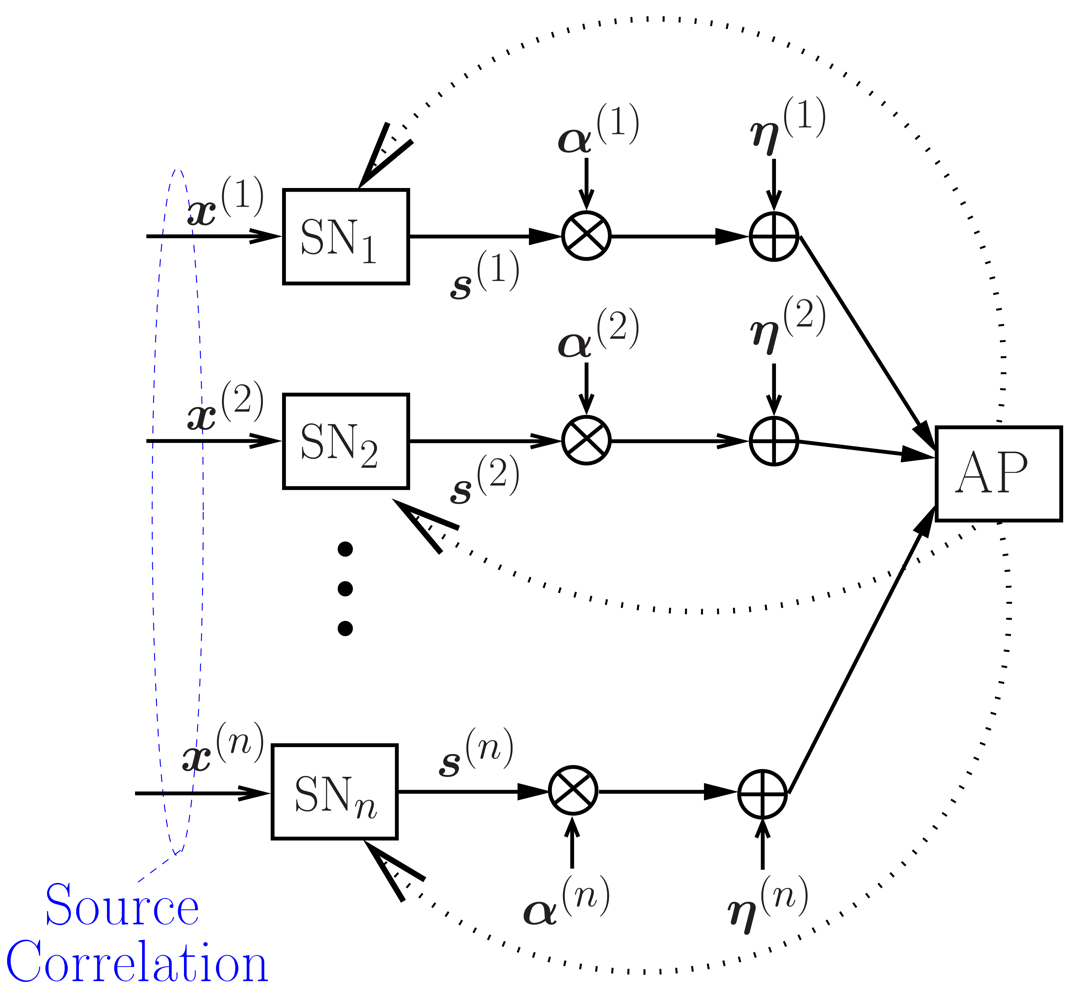 Sensors 09 08776f1