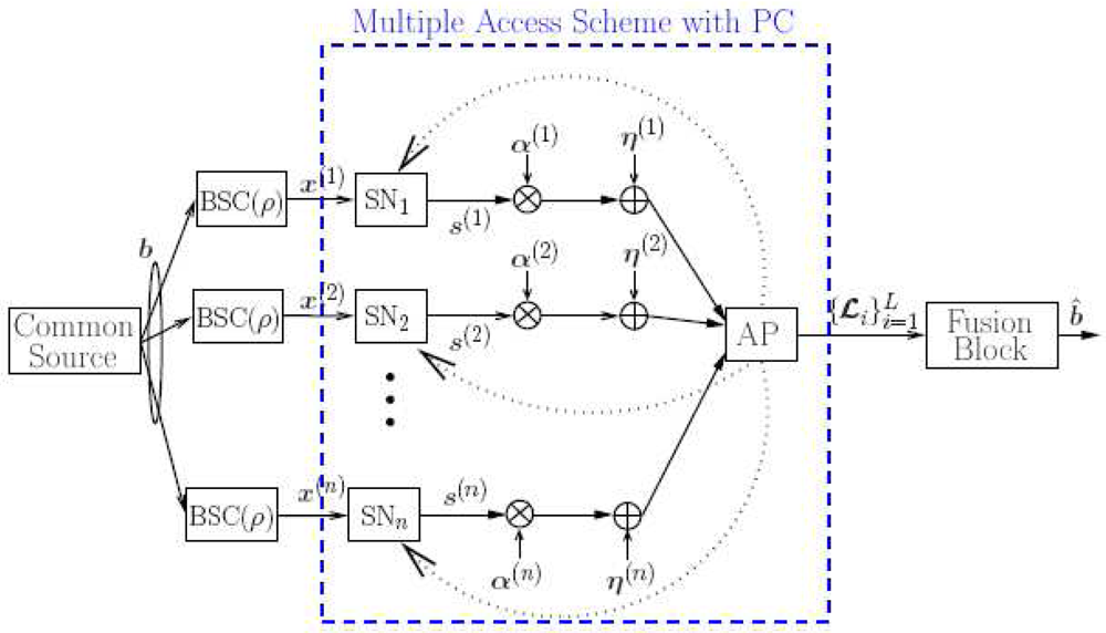Sensors 09 08776f13