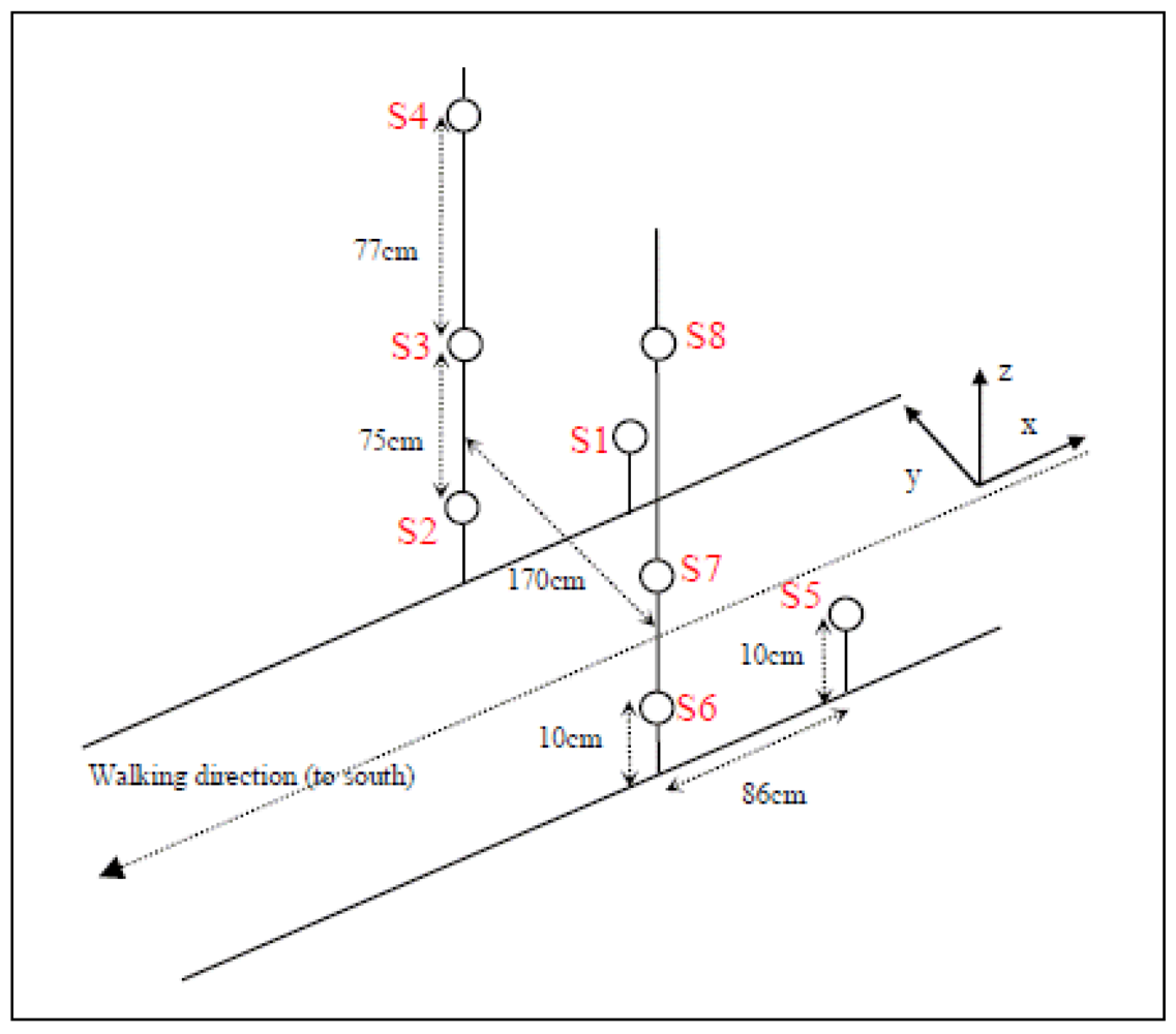 Sensors 09 08852f1
