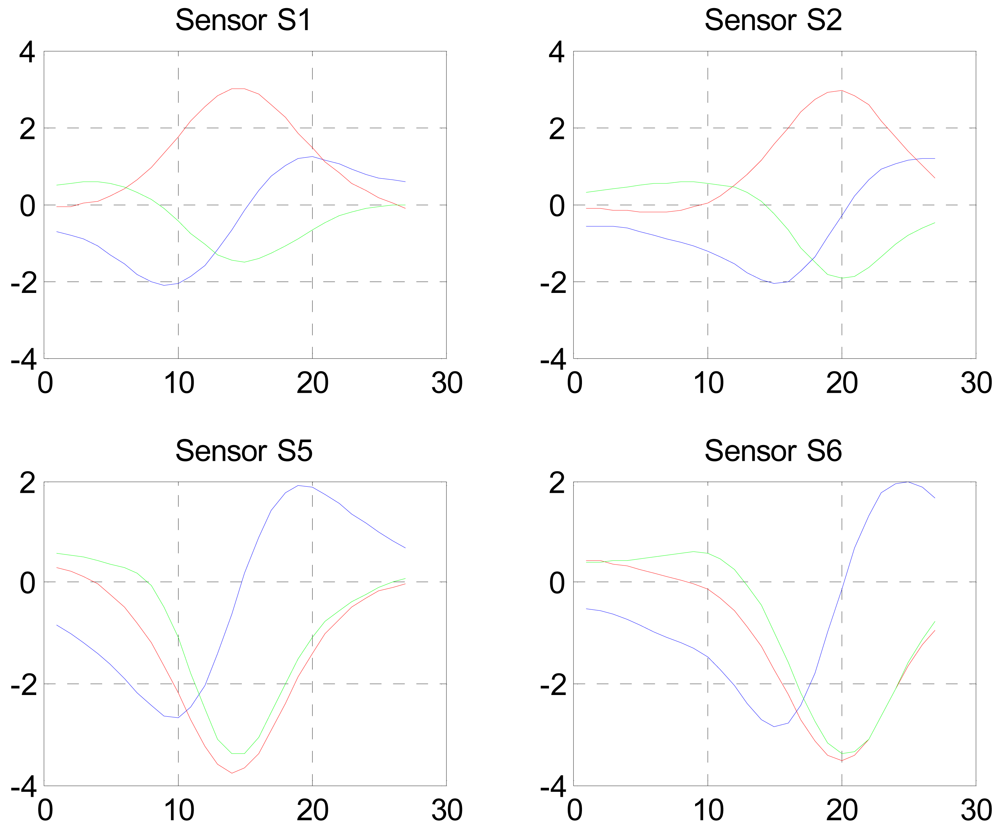 Sensors 09 08852f3