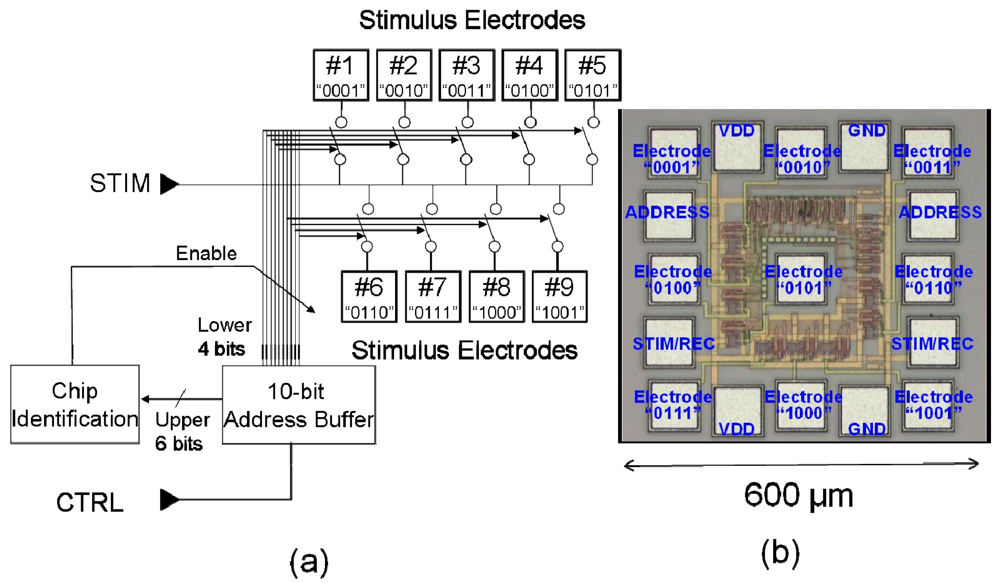 Sensors 09 09073f11