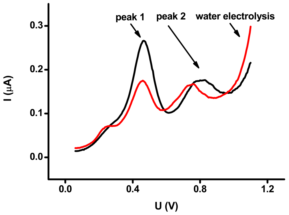 Sensors 09 09094f1