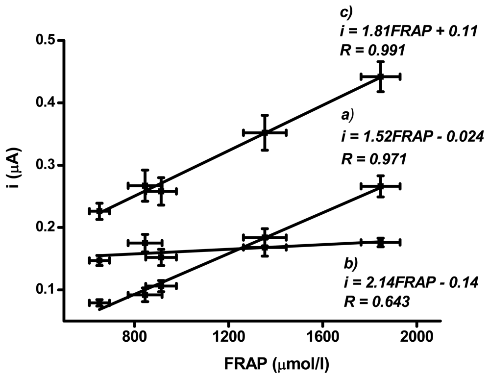 Sensors 09 09094f2