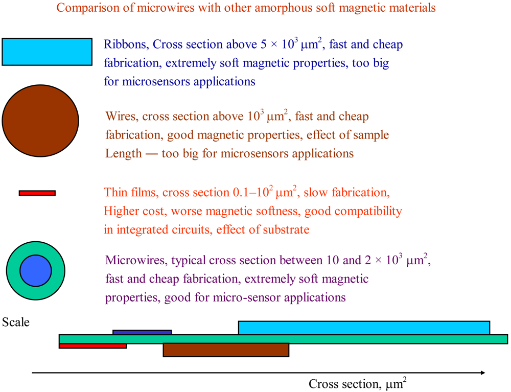 Sensors 09 09216f1