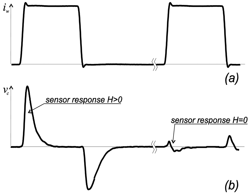 Sensors 09 09216f10