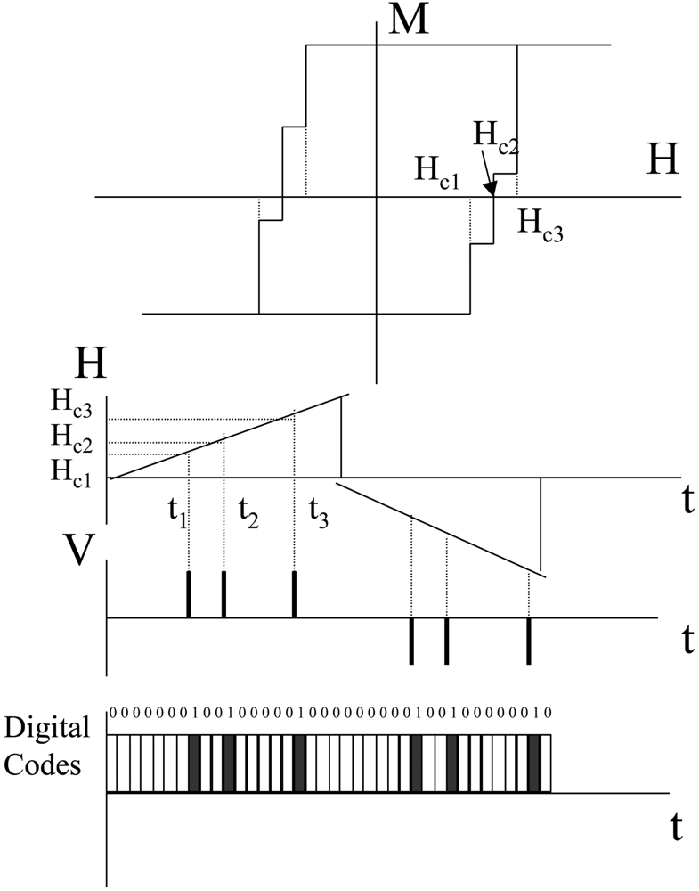 Sensors 09 09216f13