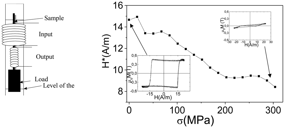 Sensors 09 09216f14