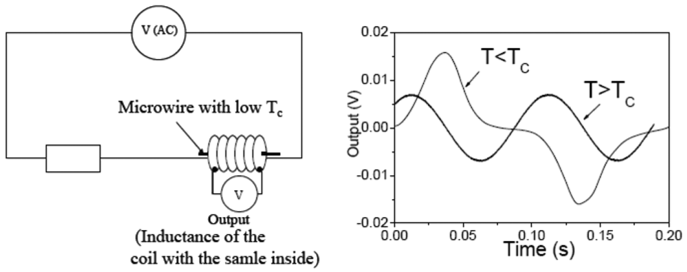 Sensors 09 09216f18