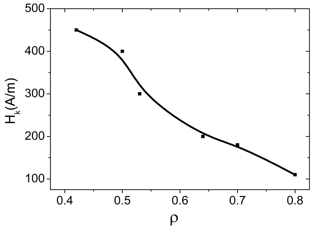 Sensors 09 09216f5 1024