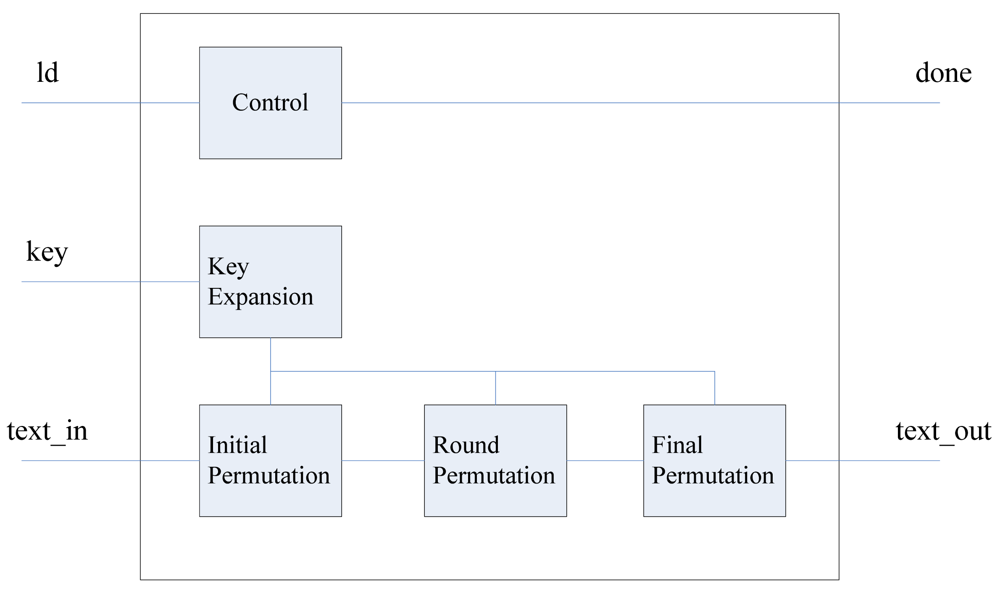 Sensors 09 09300f13