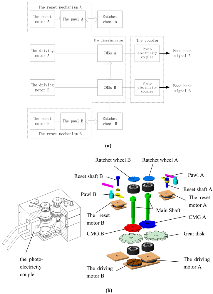 Sensors 09 09300f20