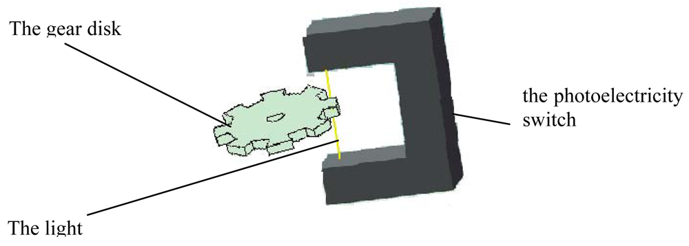 Sensors 09 09300f21