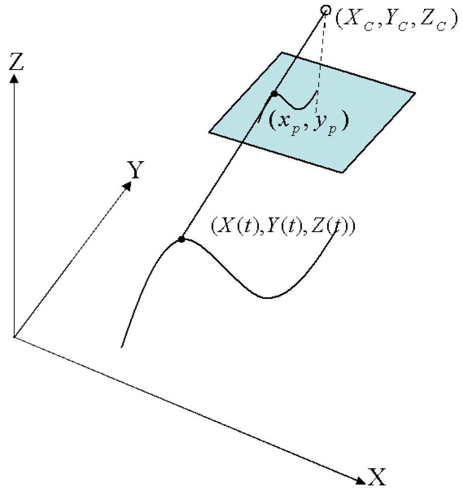 Sensors 09 09629f2 1024