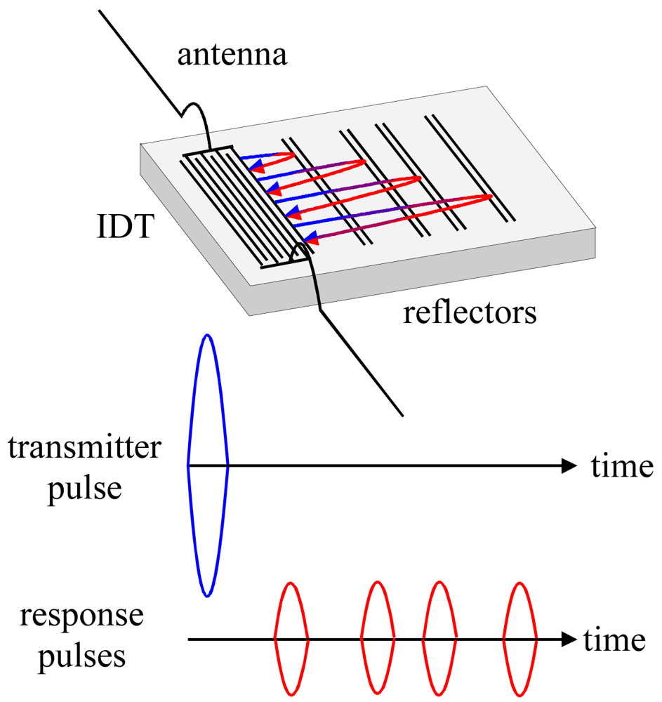 Sensors 09 09805f1