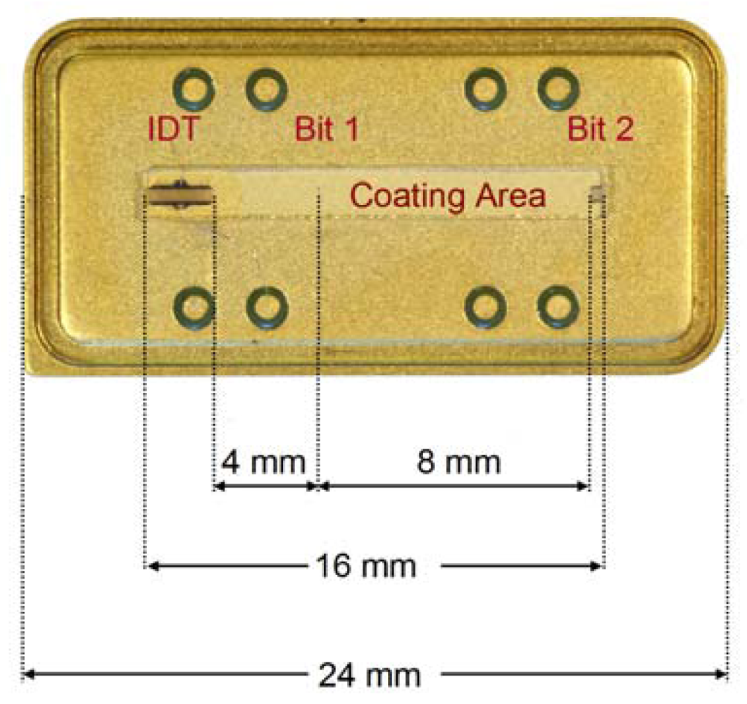 Sensors 09 09805f2