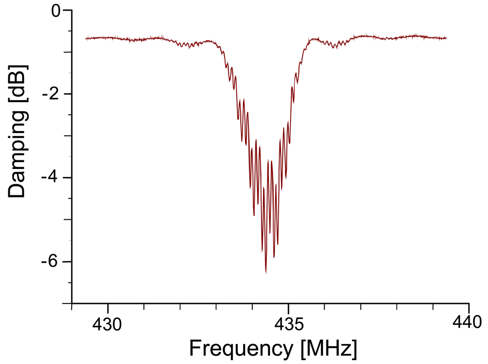 Sensors 09 09805f3
