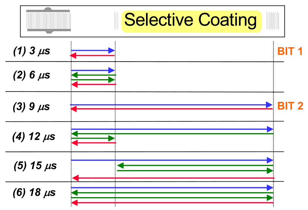Sensors 09 09805f5