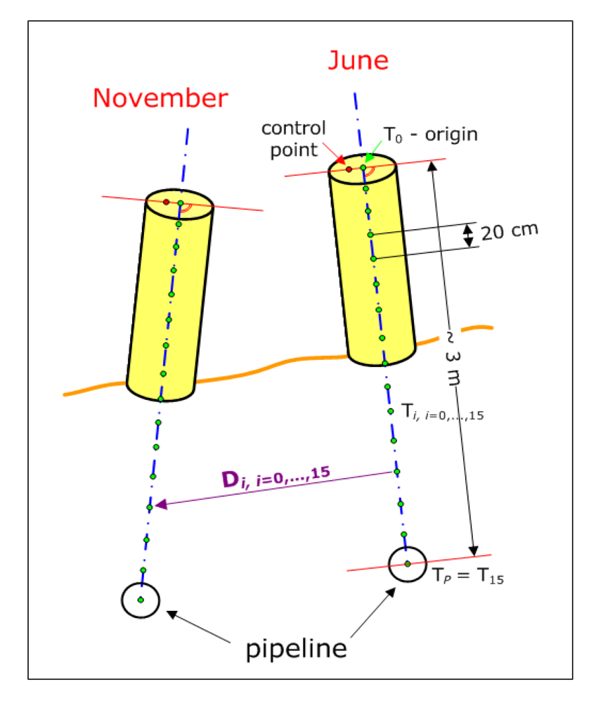 Sensors 09 09873f10