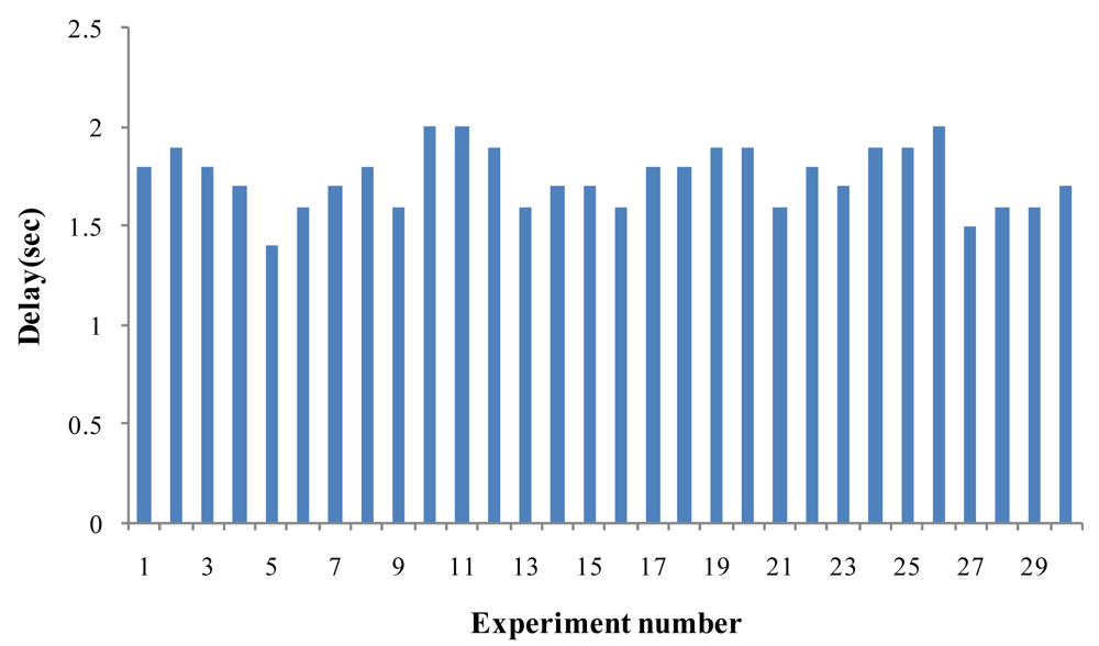 Sensors 09 09925f15b