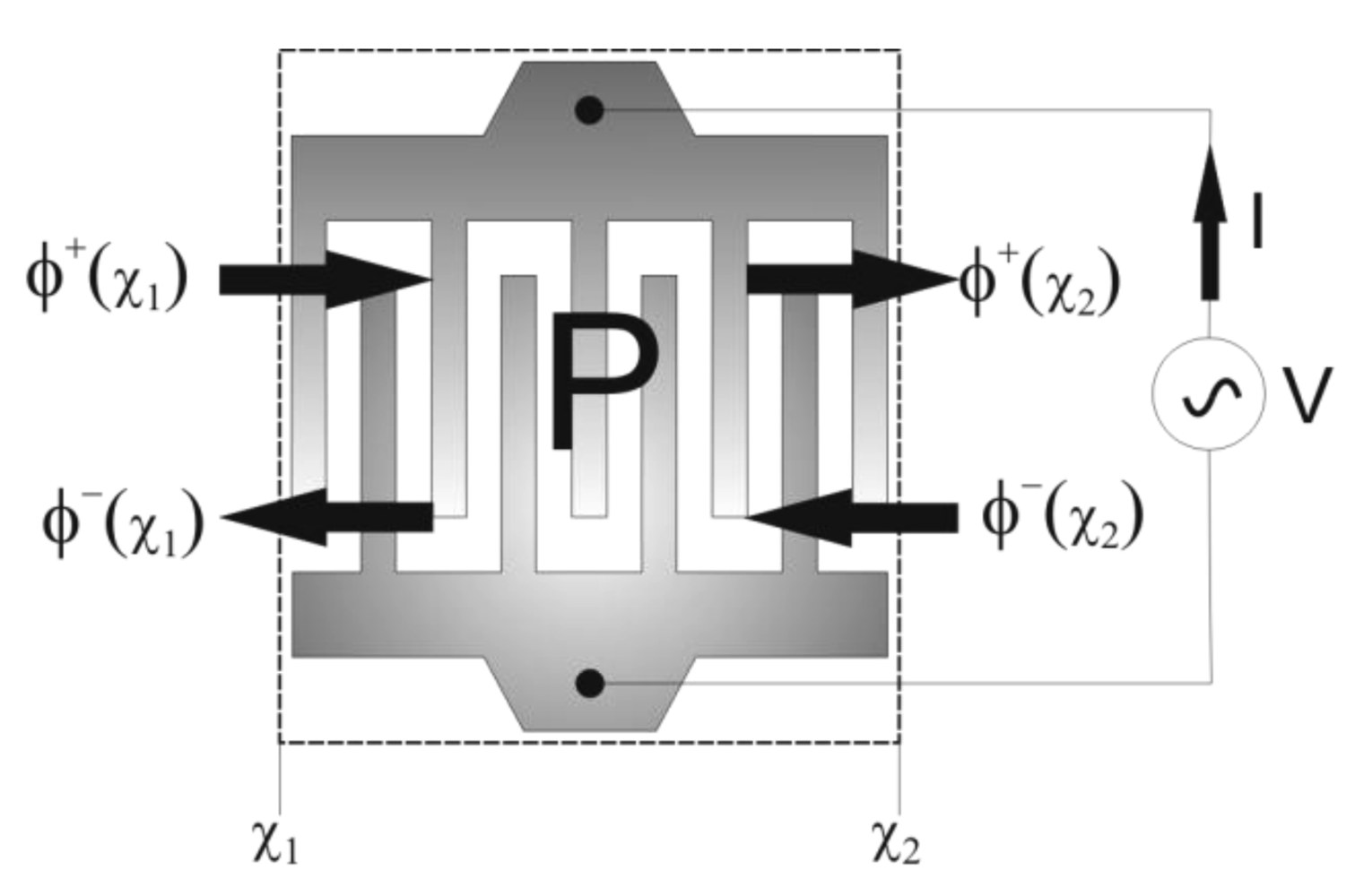 Sensors 09 09945f1