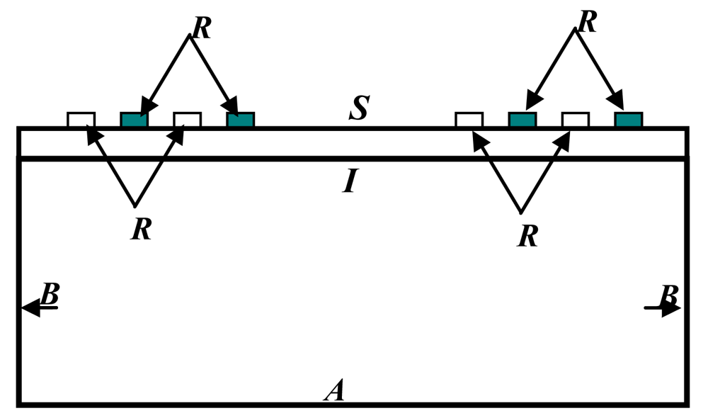 Sensors 09 09945f5