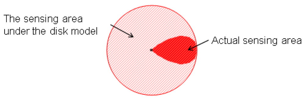 Sensors 09 09998f1