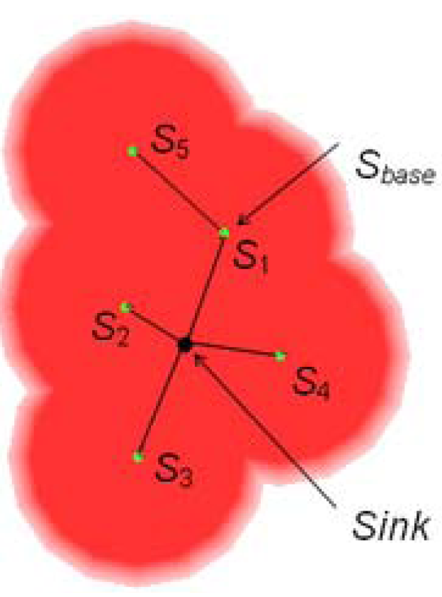 Sensors 09 09998f7