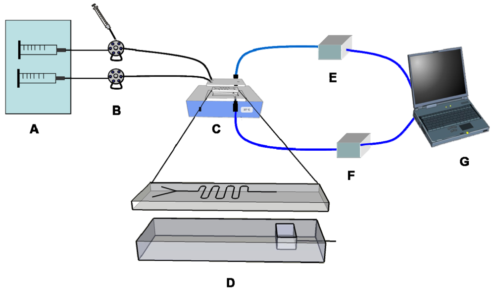 Sensors 09 10066f7