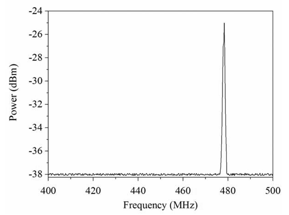 Sensors 09 10158f11