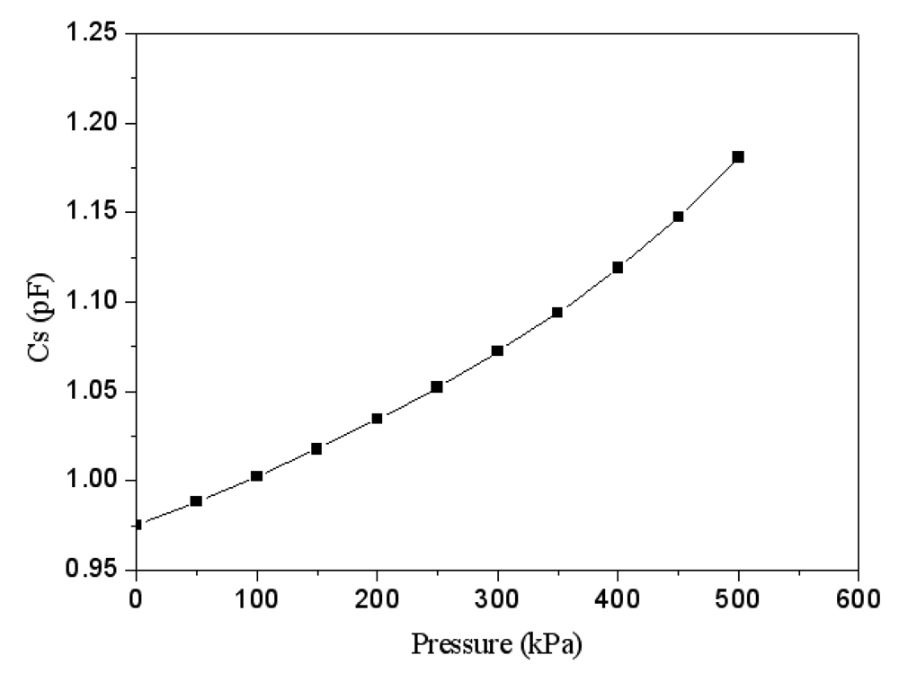 Sensors 09 10158f3