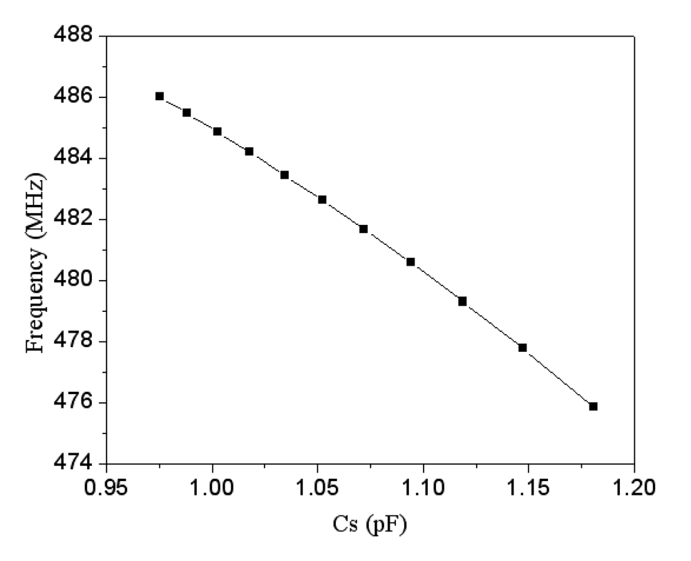 Sensors 09 10158f4