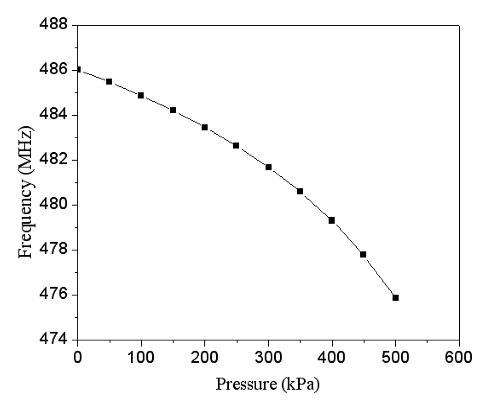 Sensors 09 10158f5