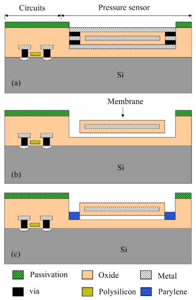 Sensors 09 10158f7