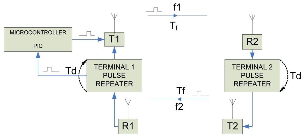 Sensors 09 10190f1