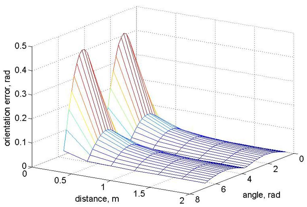 Sensors 09 10190f8