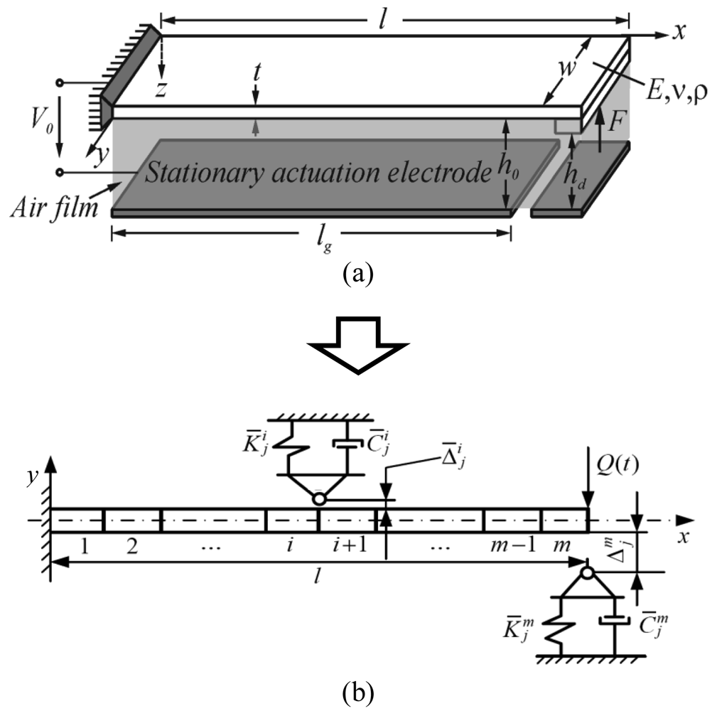 Sensors 09 10201f1