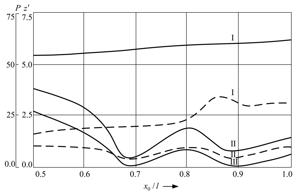 Sensors 09 10201f10