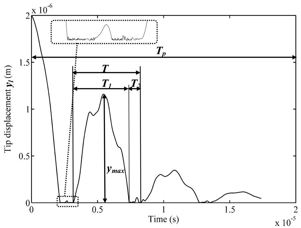 Sensors 09 10201f3