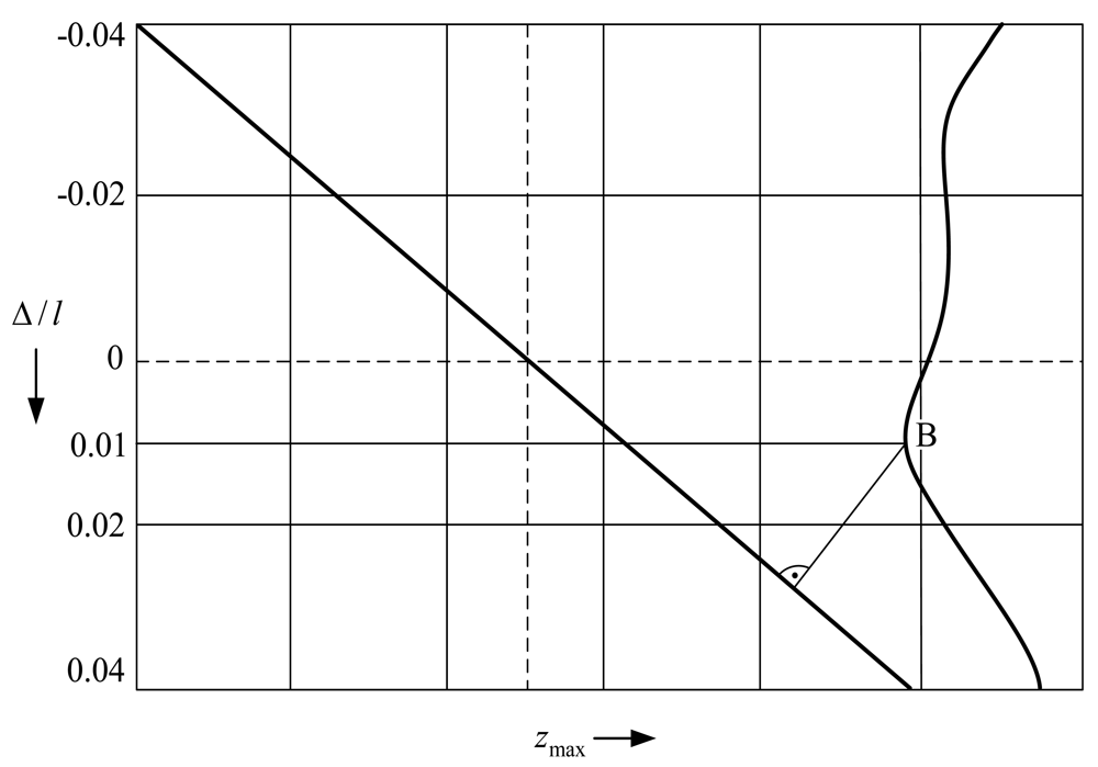 Sensors 09 10201f9