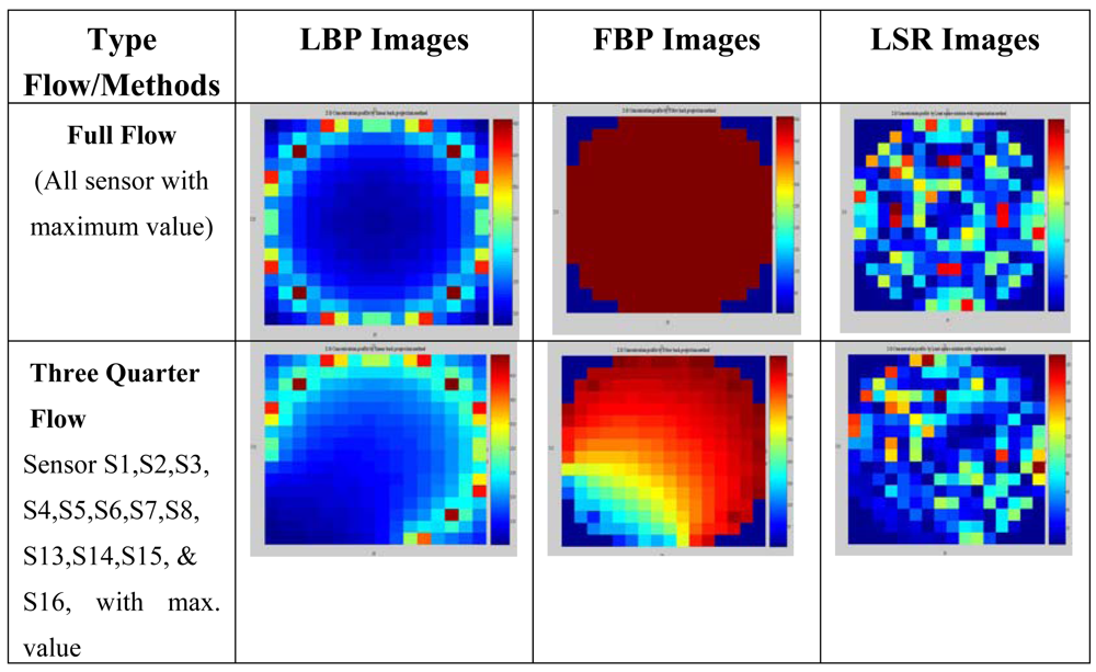 Sensors 09 10291f11a