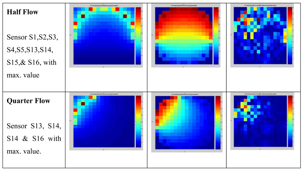Sensors 09 10291f11b