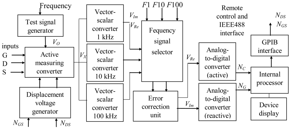 Sensors 09 10341f5